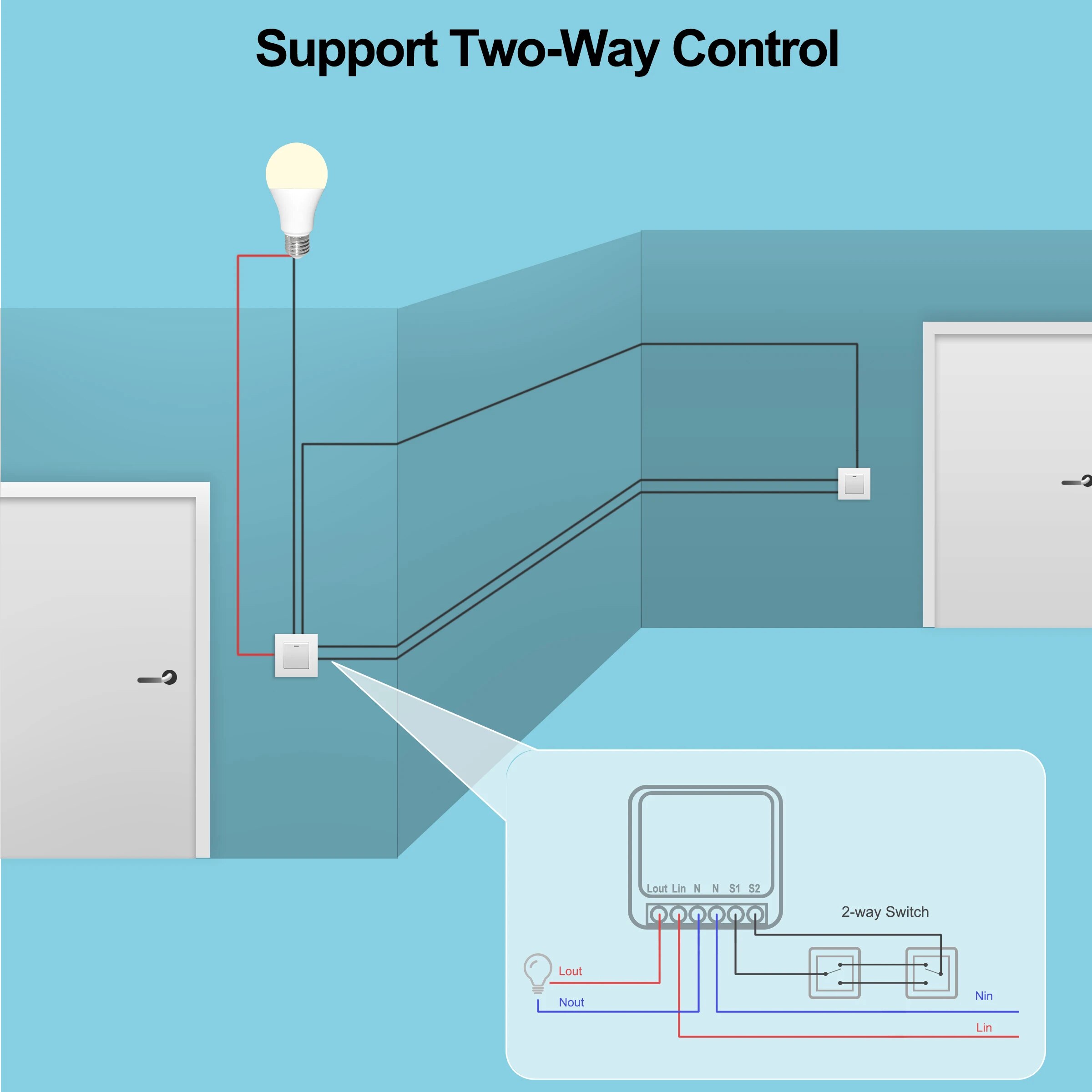 Tuya Mini 16A WiFi Switch Smar - Home Automation Technology ulasan dan harga
