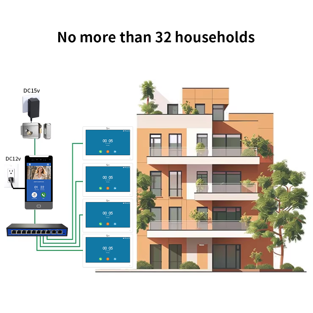 ANJIELO TUYA Smart 5IN1 Unlock - Smart Doorbell Wired ulasan dan harga