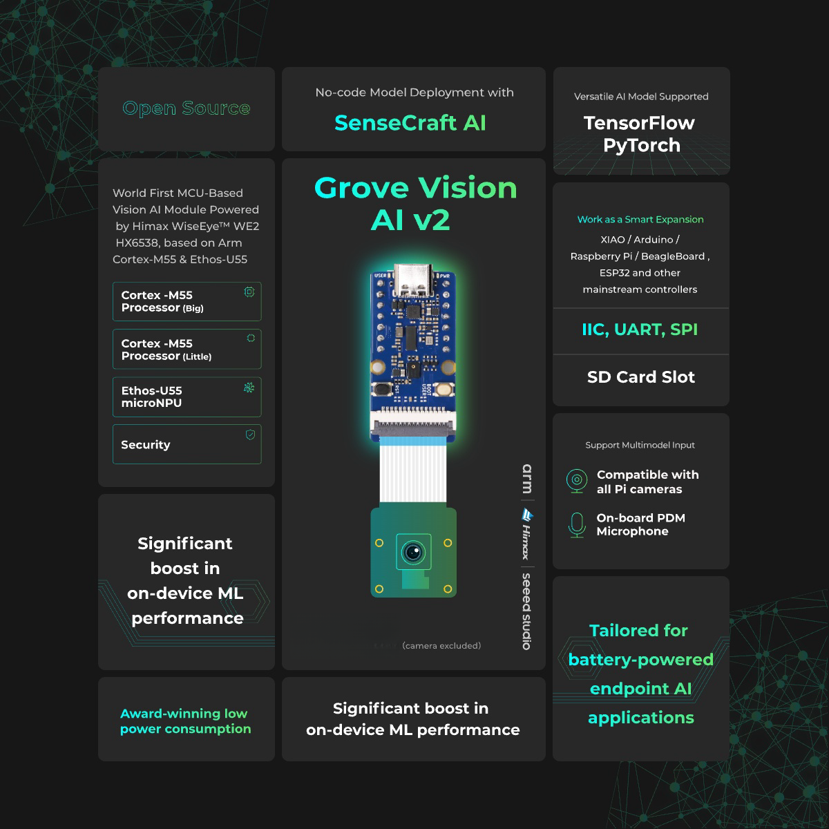 Grove Vision AI Module V2, ESP - Home Automation Arduino ulasan dan harga