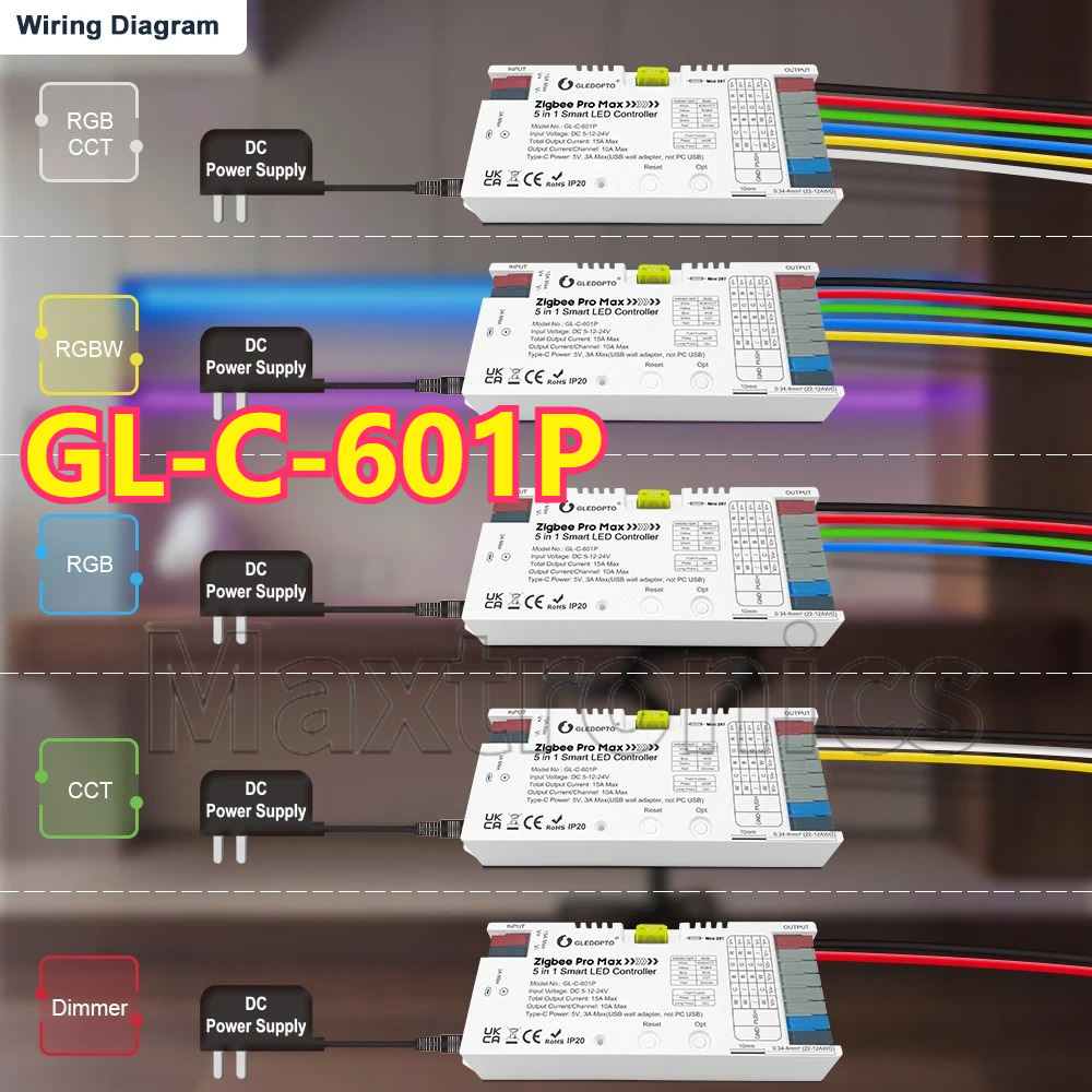 Hot GL-C-201P/GL-C-601P/GL-RC- - Zigbee Coordinator Stick ulasan dan harga