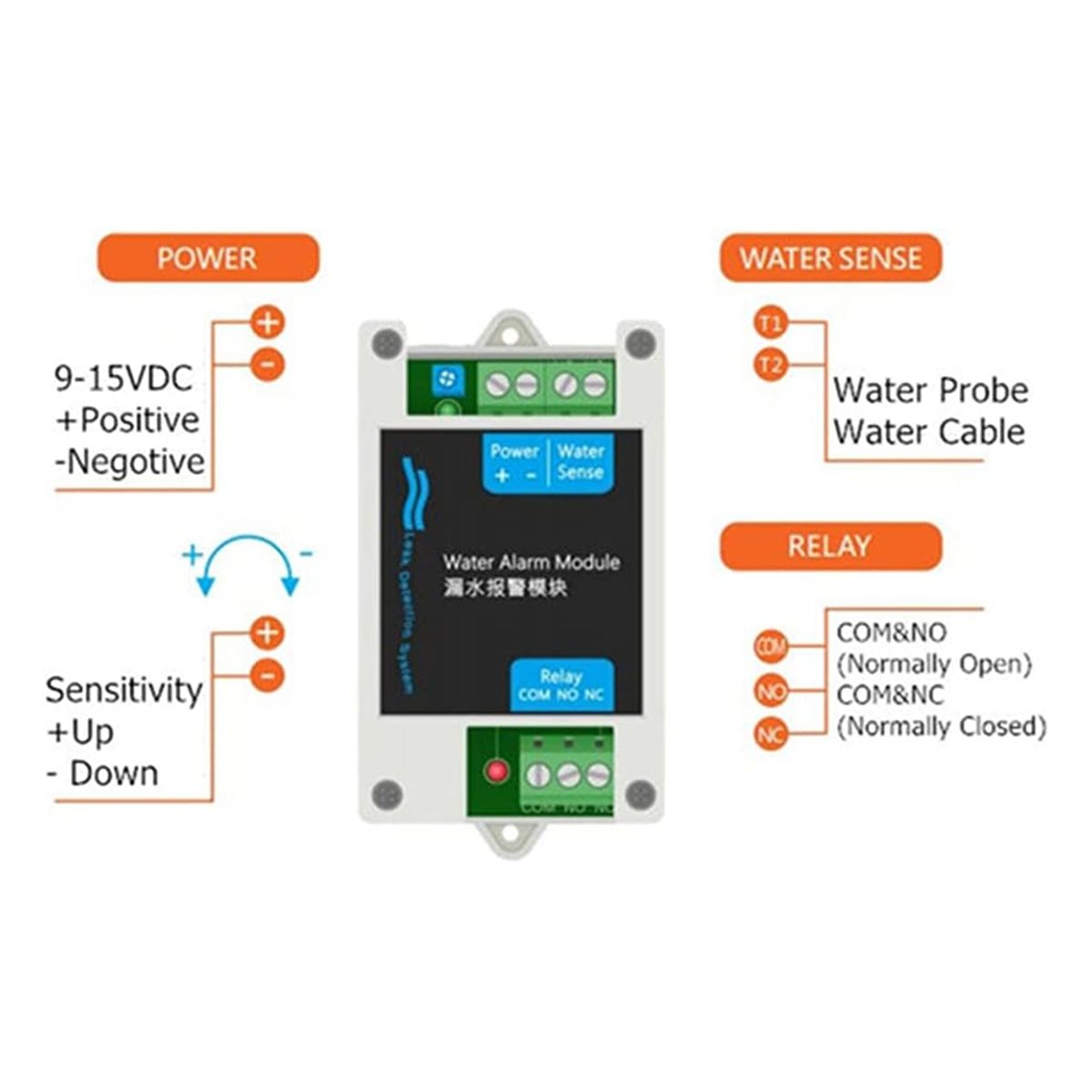 【BRILLIANT 】12V DC Wired Water - Water Leak Detector Wired ulasan dan harga