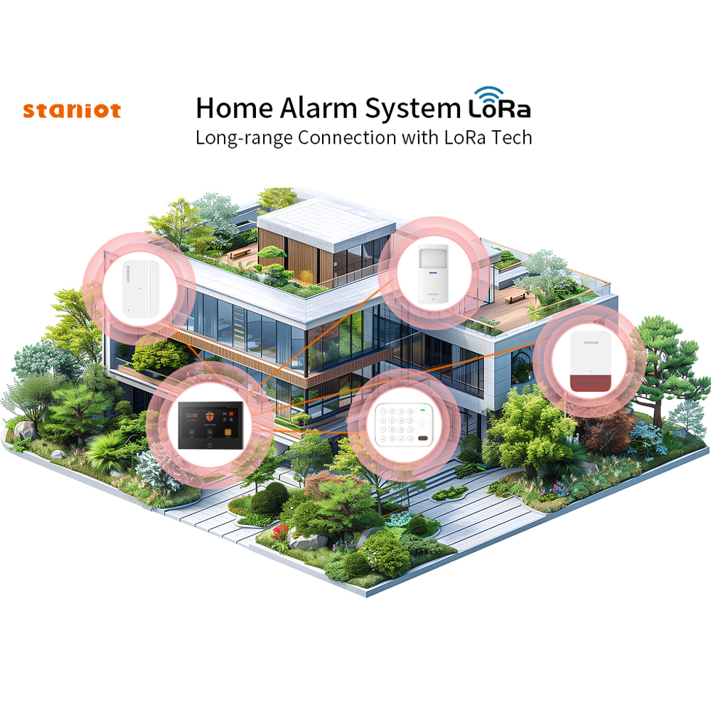 Staniot 7inch Lora Protection  - Smart Home Automation Diy ulasan dan harga