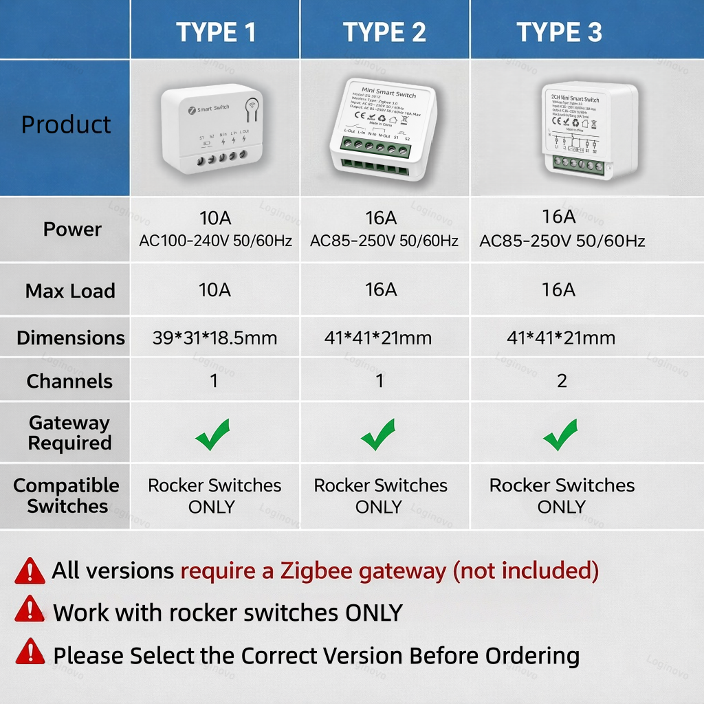 Tuya Zigbee 3.0 Smart Mini Swi - Smart Home Automation Diy ulasan dan harga