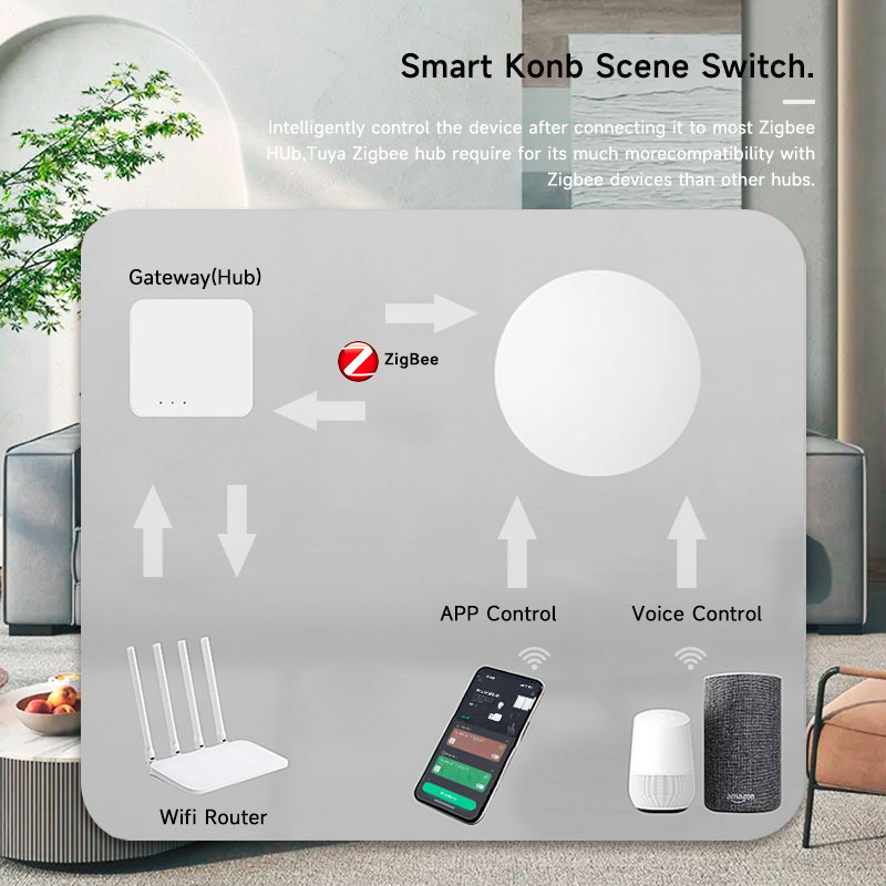 Zigbee3.0 2MQTT Smart Button S - Home Automation Technology ulasan dan harga